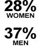 stats_2_2 stats_2_2